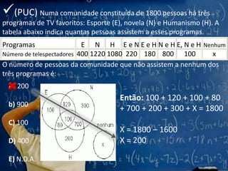 (PUC) Numa comunidade constituída de 1800 pessoas há três programas de TV favoritos: Esporte (E), novela (N) e Humanismo (H). A tabela abaixo indica quantas pessoas assistem a esses programas. Programas                           E      N      H     E e N E e H N e H E, N e H NenhumNúmero de telespectadores  400 1220 1080  220    180    800      100          x O número de pessoas da comunidade que não assistem a nenhum dos três programas é: A) 200 b) 900C) 100D) 400E) N.D.A.Então: 100 + 120 + 100 + 80 + 700 + 200 + 300 + X = 1800X = 1800 – 1600X = 200 