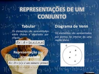 REPRESENTAÇÕES DE UM CONJUNTOTabular	Os elementos são apresentados entre chaves e separados por vírgula.Diagrama de VennOs elementos são apresentados por pontos no interior de uma região plana.Representação por propriedade