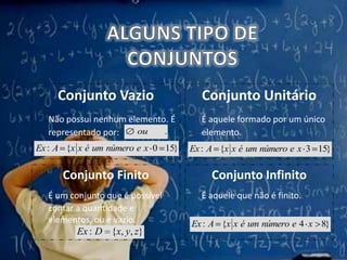 ALGUNS TIPO DE CONJUNTOSConjunto VazioNão possui nenhum elemento. É representado por:Conjunto UnitárioÉ aquele formado por um único elemento.Conjunto FinitoÉ um conjunto que é possível contar a quantidade e elementos, ou é vazio.Conjunto InfinitoÉ aquele que não é finito.
