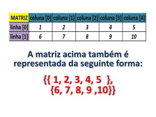 A matriz acima também é
representada da seguinte forma:
{{ 1, 2, 3, 4, 5 },
{6, 7, 8, 9 ,10}}
 