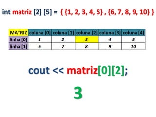 Conceitos básicos de Matrizes em C++ | PPTX