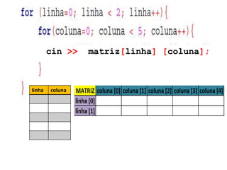 Conceitos básicos de Matrizes em C++ | PPTX