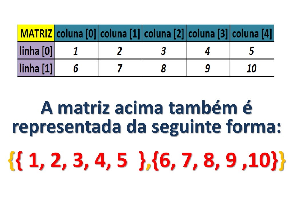 Conceitos básicos de Matrizes em C++