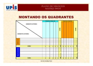 By André Sandiêgo Falcão
PLANO DE NEGÓCIOS
MATRIZ SWOT
MONTANDO OS QUADRANTES
 