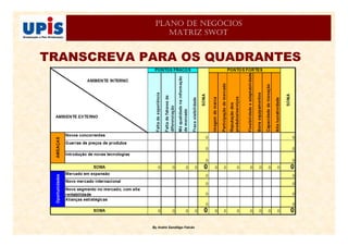 By André Sandiêgo Falcão
PLANO DE NEGÓCIOS
MATRIZ SWOT
TRANSCREVA PARA OS QUADRANTES
 