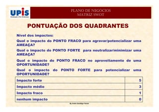 By André Sandiêgo Falcão
PLANO DE NEGÓCIOS
MATRIZ SWOT
PONTUAÇÃO DOS QUADRANTES
0nenhum impacto
1Impacto fraco
3Impacto médio
5Impacto forte
Qual o impacto do PONTO FORTE para potencializar uma
OPORTUNIDADE?
Qual o impacto do PONTO FRACO no aproveitamento de uma
OPORTUNIDADE?
Qual o impacto do PONTO FORTE para neutralizar/minimizar uma
AMEAÇA?
Qual o impacto do PONTO FRACO para agravar/potencializar uma
AMEAÇA?
Nível dos impactos:
 