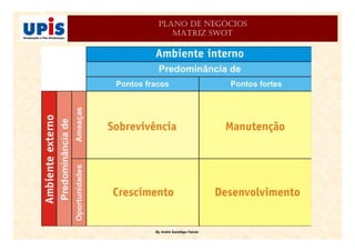 By André Sandiêgo Falcão
PLANO DE NEGÓCIOS
MATRIZ SWOT
 