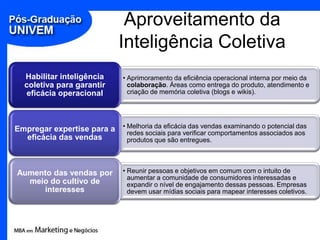Aproveitamento da Inteligência Coletiva