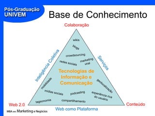 Base de Conhecimento
               Colaboração


                  wikis




            Tecnologias de
             Informação e
             Comunicação



Web 2.0                          Conteúdo
           Web como Plataforma
 