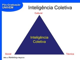 Inteligência Coletiva
            Cultural




          Inteligência
            Coletiva


Social                     Técnica
 
