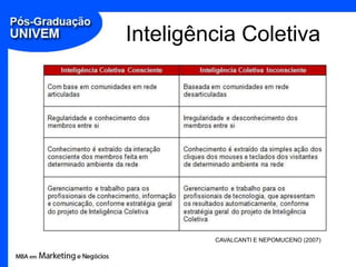 Inteligência Coletiva




         CAVALCANTI E NEPOMUCENO (2007)
 