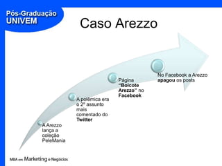 Caso Arezzo


                                          No Facebook a Arezzo
                             Página       apagou os posts
                             “Boicote
                             Arezzo” no
                             Facebook
            A polêmica era
            o 2º assunto
            mais
            comentado do
            Twitter
A Arezzo
lança a
coleção
PeleMania
 