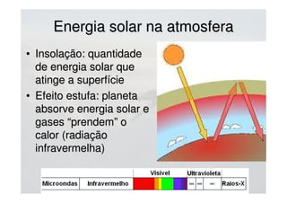 Energia solar na atmosferaEnergia solar na atmosfera
• Insolação: quantidadeInsolação: quantidade
de energia solar quede energia solar que
atinge a superfícieatinge a superfície
• Efeito estufa: planetaEfeito estufa: planeta
absorve energia solar eabsorve energia solar e
gases “prendem” ogases “prendem” o
calor (radiaçãocalor (radiação
infravermelha)infravermelha)
 