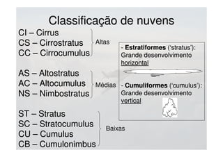 Classificação de nuvensClassificação de nuvens
CI – CirrusCI – Cirrus
CS – CirrostratusCS – Cirrostratus
CC – CirrocumulusCC – Cirrocumulus
AS – AltostratusAS – Altostratus
AC – AltocumulusAC – Altocumulus
NS – NimbostratusNS – Nimbostratus
ST – StratusST – Stratus
SC – StratocumulusSC – Stratocumulus
CU – CumulusCU – Cumulus
CB – CumulonimbusCB – Cumulonimbus
- EstratiformesEstratiformes (‘stratus’):(‘stratus’):
GGrande desenvolvimentorande desenvolvimento
horizontalhorizontal
- CumuliformesCumuliformes (‘cumulus’):(‘cumulus’):
Grande desenvolvimentoGrande desenvolvimento
verticalvertical
Altas
Médias
Baixas
 