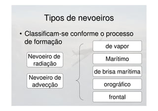 Tipos de nevoeirosTipos de nevoeiros
• Classificam-se conforme o processoClassificam-se conforme o processo
de formaçãode formação
Nevoeiro de
radiação
Nevoeiro de
advecção
Marítimo
de brisa marítima
orográfico
frontal
de vapor
 