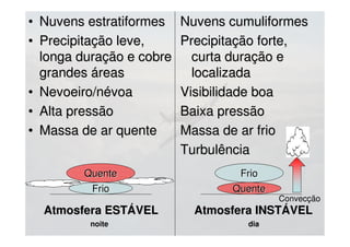 TurbulênciaTurbulência
• Classificam-se conforme o processo deClassificam-se conforme o processo de
formação:formação:
- Mecânica (ou de solo)- Mecânica (ou de solo)
- Orográfica- Orográfica
- Convectiva (ou térmica)- Convectiva (ou térmica)
- Dinâmica- Dinâmica
• Classificam-se também quanto à intensidade:Classificam-se também quanto à intensidade:
- Leve- Leve
- Moderada (necessário cinto de segurança)- Moderada (necessário cinto de segurança)
- Forte (aeronave pode ficar fora de controle)- Forte (aeronave pode ficar fora de controle)
- Severa (possíveis danos estruturais)- Severa (possíveis danos estruturais)
 