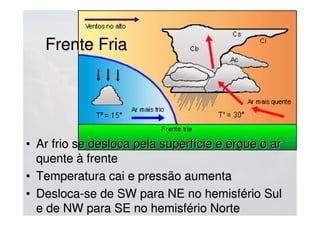 • Ar quente avança sobre ar frioAr quente avança sobre ar frio
• Temperatura aumenta e pressão caiTemperatura aumenta e pressão cai
• Desloca-seDesloca-se de NW para SE no hemisfério Sulde NW para SE no hemisfério Sul
e de SW para NE no hemisfério Nortee de SW para NE no hemisfério Norte
Frente QuenteFrente Quente
 