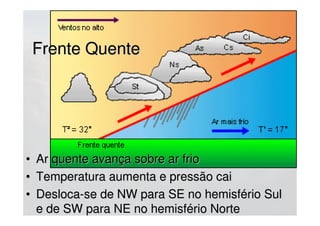 Frente estacionáriaFrente estacionária
• Cessa o movimento horizontal relativo entreCessa o movimento horizontal relativo entre
as massa de aras massa de ar
• Muita nebulosidade, característica do tipoMuita nebulosidade, característica do tipo
de frente que deu origem ao sistemade frente que deu origem ao sistema
Frente oclusaFrente oclusa
• Frente fria encontra
frente quente
 