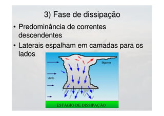 Radome (radar dome)
• Detectar chuva/granizo
 