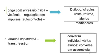 • briga com agressão física –
violência – regulação dos
impulsos (autocontrole) –
Diálogo, círculos
restaurativos,
alunos
mediadores
• atrasos constantes –
transgressão:
conversa
individual vários
alunos: conversa
em assembleia
14
 