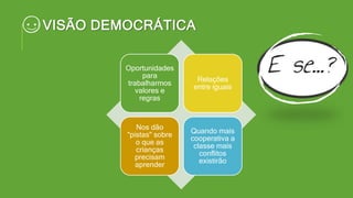VISÃO DEMOCRÁTICA
Oportunidades
para
trabalharmos
valores e
regras
Relações
entre iguais
Nos dão
"pistas" sobre
o que as
crianças
precisam
aprender
Quando mais
cooperativa a
classe mais
conflitos
existirão
 