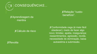 CONSEQUÊNCIAS...
✘Relação “custo-
benefício”.
✘Cálculo de risco
✘Revolta
✘Aprendizagem da
mentira
✘Conformidade cega (é mais fácil
obedecer); medo de fazer algo
novo; timidez, apatia, insegurança;
ressentimentos, agressão, revide,
necessidade de dominação, baixa
autoestima e submissão.
 