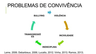 PROBLEMAS DE CONVIVÊNCIA
VIOLÊNCIA
INCIVILIDADE
INDISCIPLINA
TRANSGRESSÕ
ES
BULLYING
Leme, 2006; Debarbieux, 2006; Lucatto, 2012; Vinha, 2013; Ramos, 2013;
 
