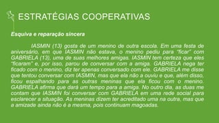 ESTRATÉGIAS COOPERATIVAS
Esquiva e reparação sincera
IASMIN (13) gosta de um menino de outra escola. Em uma festa de
aniversário, em que IASMIN não estava, o menino pediu para “ficar” com
GABRIELA (13), uma de suas melhores amigas. IASMIN tem certeza que eles
“ficaram” e, por isso, parou de conversar com a amiga. GABRIELA nega ter
ficado com o menino, diz ter apenas conversado com ele. GABRIELA me disse
que tentou conversar com IASMIN, mas que ela não a ouviu e que, além disso,
ficou espalhando para as outras meninas que ela ficou com o menino.
GABRIELA afirma que dará um tempo para a amiga. No outro dia, as duas me
contam que IASMIN foi conversar com GABRIELA em uma rede social para
esclarecer a situação. As meninas dizem ter acreditado uma na outra, mas que
a amizade ainda não é a mesma, pois continuam magoadas.
 