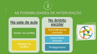 AS POSSIBILIDADES DE INTERVENÇÃO
Na sala de aula
“Antes” do conflito
“Depois” do
conflito
No âmbito
escolar
Convivência no
currículo
Assembleia
docente
Protagonismo
 