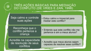 TRÊS AÇÕES BÁSICAS PARA MEDIAÇÃO
DO CONFLITO (DE VRIES E ZAN, 1998)
• Estou calmo e imparcial para
mediar este conflito?
Seja calmo e controle
suas ações
• Entendo que este conflito não me
pertence e sim a meus alunos?
Reconheça que o
conflito pertence a
criança
• Acredito que meus alunos sejam
capazes de resolver esse conflito?
Acredite na capacidade
de resolução de seus
conflitos
 