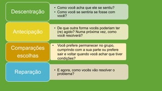 • Você prefere permanecer no grupo,
cumprindo com a sua parte ou prefere
sair e voltar quando você achar que tiver
condições?
• Como você acha que ele se sentiu?
• Como você se sentiria se fosse com
você?
Descentração
• De que outra forma vocês poderiam ter
(re) agido? Numa próxima vez, como
você resolverá?
Antecipação
Comparações
escolhas
• E agora, como vocês vão resolver o
problema?Reparação
 