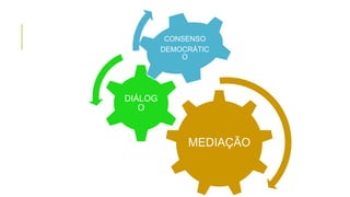 MEDIAÇÃO
DIÁLOG
O
CONSENSO
DEMOCRÁTIC
O
 