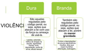VIOLÊNCIA
Dura
São aquelas
reguladas pelo
código penal, ou
seja, ações que
atacam a lei com uso
da força ou ameaça
de usá-la.
Lesões, extorsão,
tráfico de drogas na
escola, agressões
físicas, furto,
depredação, porte de
arma, abuso sexual
Branda
Também são
reguladas pelo
código penal, ou
seja, ações que
atacam a lei, porém
de menor
gravidade.
Furtos e depredações
de pouca significância,
insultos, atos que
visam humilhar,
difamação, bolinagem.
 