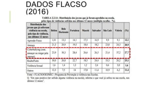 DADOS FLACSO
(2016)
 