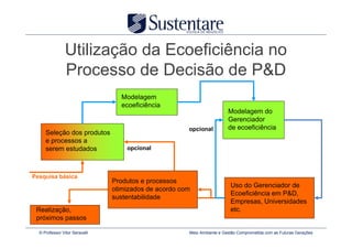 Utilização da Ecoeficiência no
                Processo de Decisão de P&D
                                  Modelagem
                                  ecoeficiência
                                                                         Modelagem do
                                                                         Gerenciador
                                                       opcional          de ecoeficiência
     Seleção dos produtos
     e processos a
     serem estudados                opcional



Pesquisa básica
                                Produtos e processos
                                                                          Uso do Gerenciador de
                                otimizados de acordo com
                                                                          Ecoeficiência em P&D,
                                sustentabilidade
                                                                          Empresas, Universidades
 Realização,                                                              etc.
 próximos passos

  © Professor Vitor Seravalli                          Meio Ambiente e Gestão Comprometida com as Futuras Gerações
 