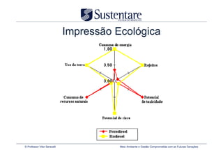 Impressão Ecológica




© Professor Vitor Seravalli              Meio Ambiente e Gestão Comprometida com as Futuras Gerações
 