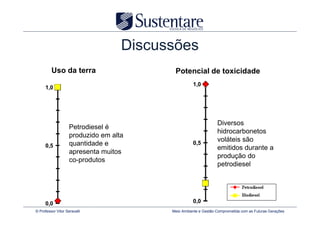 Discussões
         Uso da terra                      Potencial de toxicidade
                                                    1,0
     1,0




                                                                 Diversos
                    Petrodiesel é
                                                                 hidrocarbonetos
                    produzido em alta
                                                                 voláteis são
     0,5            quantidade e                    0,5
                                                                 emitidos durante a
                    apresenta muitos
                                                                 produção do
                    co-produtos
                                                                 petrodiesel




     0,0                                            0,0
© Professor Vitor Seravalli               Meio Ambiente e Gestão Comprometida com as Futuras Gerações
 