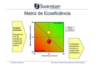 Matriz de Ecoeficiência


     Unidade
     funcional:

     Geração de
     1GJ de
     energia em
     motores de
     combustão
                                                                           O biodiesel
     interna.
                                                                           apresentou-
                                                                           se como a
                                                                           opção mais
                                                                           ecoeficiente




© Professor Vitor Seravalli                Meio Ambiente e Gestão Comprometida com as Futuras Gerações
 