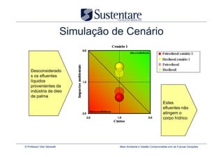Simulação de Cenário


     Desconsiderado
     s os efluentes
     líquidos
     provenientes da
     indústria de óleo
     de palma
                                                                         Estes
                                                                         efluentes não
                                                                         atingem o
                                                                         corpo hídrico




© Professor Vitor Seravalli              Meio Ambiente e Gestão Comprometida com as Futuras Gerações
 