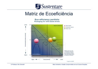 Matriz de Ecoeficiência




© Professor Vitor Seravalli                Meio Ambiente e Gestão Comprometida com as Futuras Gerações
 