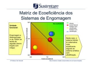 Matriz de Ecoeficiência dos
                   Sistemas de Engomagem
                                                                   0,0
                                                                                                                Alta ecoeficiência          Híbrido
                                                                                                                                            Amido Natural
Unidade
                                                                                                                                            Sintético sem
funcional:                                                                                                                                  ultrafiltração
                              Environmental Effects (normalized)

                                                                                                                                            Sintético com
                                                                                                                                            ultrafiltração


Engomagem e
desengomage                                                                                                                            Neste caso, o
                                                                   1,0
m de 1000m de                                                                                                                          sistema hibrido
tecido de                                                                                                                              é a alternativa
algodão (denim                                                                                                                         mais
tingido com                                                                                                                            ecoeficiente
indigo)                                                                                                                                seguido do
                                                                                                                                       sistema sintético
                                                                                                                                       com
                                                                           Baixa ecoeficiência
                                                                   2,0                                                                 ultrafiltração.
                                                                         2,0                      1,0                            0,0
                                                                                           Costs (normalized)
© Professor Vitor Seravalli                                                                             Meio Ambiente e Gestão Comprometida com as Futuras Gerações
 