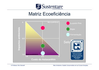 Matriz Ecoeficiência
                                   0                                 Alta ecoeficiência
                                                                                                          Lucantin Pink
             Impactos ambientais



                                                                                                          Algas

                                                                                                          Fermentação

                                   0.5

                                                                                               Selo


                                   1.0   Baixa ecoeficiência
                                         1.0                   0.5                        0
                                                 Custo do Astaxanthin

© Professor Vitor Seravalli                                                   Meio Ambiente e Gestão Comprometida com as Futuras Gerações
 