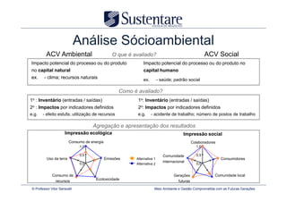 Análise Sócioambiental
          ACV Ambiental                           O que é avaliado?                                       ACV Social
Impacto potencial do processo ou do produto                     Impacto potencial do processo ou do produto no
no capital natural                                              capital humano
ex. - clima; recursos naturais                                  ex.         - saúde; padrão social

                                                      Como é avaliado?
1o : Inventário (entradas / saídas)                          1o: Inventário (entradas / saídas)
2o : Impactos por indicadores definidos                      2o: Impactos por indicadores definidos
e.g.    - efeito estufa; utilização de recursos              e.g.     - acidente de trabalho; número de postos de trabalho

                                      Agregação e apresentação dos resultados
                       Impressão ecológica                                                 Impressão social
                          Consumo de energia                                                      Colaboradores
                                1,0                                                                 1,0

                                0,5                                            Comunidade           0,5
           Uso da terra                        Emissões     Alternativa 1                                         Consumidores
                                                                               internacional
                                0,0                         Alternativa 2                           0,0


              Consumo de                                                             Gerações                 Comunidade local
                recursos                Ecotoxicidade
                                                                                        futuras

 © Professor Vitor Seravalli                                            Meio Ambiente e Gestão Comprometida com as Futuras Gerações
 