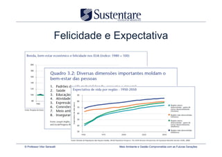 Felicidade e Expectativa




© Professor Vitor Seravalli           Meio Ambiente e Gestão Comprometida com as Futuras Gerações
 