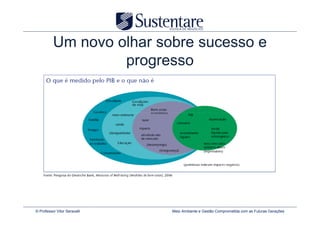 Um novo olhar sobre sucesso e
                   progresso




© Professor Vitor Seravalli   Meio Ambiente e Gestão Comprometida com as Futuras Gerações
 