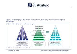 © Professor Vitor Seravalli   Meio Ambiente e Gestão Comprometida com as Futuras Gerações
 