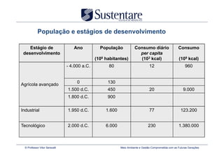 População e estágios de desenvolvimento

    Estágio de                     Ano           População            Consumo diário                   Consumo
 desenvolvimento                                                        per capita
                                               (106 habitantes)         (103 kcal)                     (109 kcal)
                                - 4.000 a.C.         80                          12                         960


                                     0               130
Agrícola avançado
                                1.500 d.C.           450                         20                        9.000
                                1.800 d.C.           900

Industrial                      1.950 d.C.          1.600                        77                      123.200


Tecnológico                     2.000 d.C.          6.000                       230                    1.380.000



  © Professor Vitor Seravalli                               Meio Ambiente e Gestão Comprometida com as Futuras Gerações
 