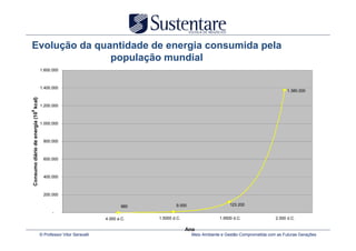 Evolução da quantidade de energia consumida pela
               população mundial
                                      1.600.000



                                      1.400.000
                                                                                                                                               1.380.000
Consumo diário de energia (10 kcal)




                                      1.200.000
9




                                      1.000.000



                                        800.000



                                        600.000



                                        400.000



                                        200.000

                                                                            960           9.000                     123.200
                                             -
                                                                    4.000 a.C.    1.5000 d.C.                  1.9500 d.C.               2.000 d.C.

                                                                                                Ano
                                      © Professor Vitor Seravalli                                 Meio Ambiente e Gestão Comprometida com as Futuras Gerações
 