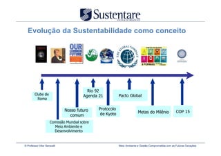 Evolução da Sustentabilidade como conceito




          1972         1983       1987    1992    1997           1999            2000                   2009



                                           Rio 92
        Clube de                         Agenda 21           Pacto Global
          Roma


                              Nosso futuro       Protocolo
                                                                           Metas do Milênio             COP 15
                                comum             de Kyoto
                      Comissão Mundial sobre
                        Meio Ambiente e
                        Desenvolvimento


© Professor Vitor Seravalli                                  Meio Ambiente e Gestão Comprometida com as Futuras Gerações
 