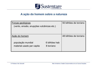 A ação do homem sobre a natureza


  Forças geológicas                                        50 bilhões de ton/ano
   (vento, erosão, erupções vulcânicas etc.)



  Ação do homem                                            48 bilhões de ton/ano

     população mundial              6 bilhões hab
     material usado per capita      8 ton/ano




© Professor Vitor Seravalli               Meio Ambiente e Gestão Comprometida com as Futuras Gerações
 